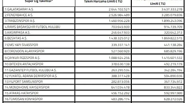 FIRTINA'NIN HARCAMA LİMİTİ BELLİ OLDU