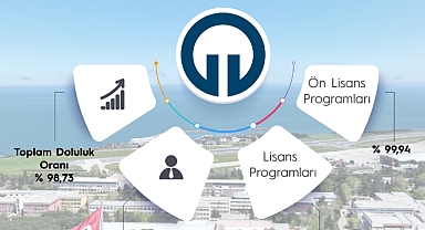 KTÜ BAŞARILARINI TAÇLANDIRDI: KONTENJANLAR DOLDU