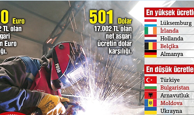 ASGARİ ÜCRETTE DİPTEN KURTULAMADIK