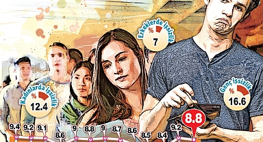 HER 4 KİŞİDEN 1'İ İŞSİZ